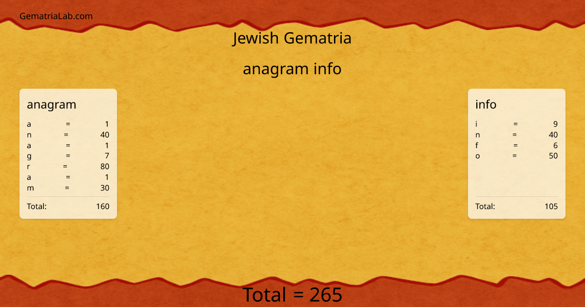 anagram info in jewish Gematria